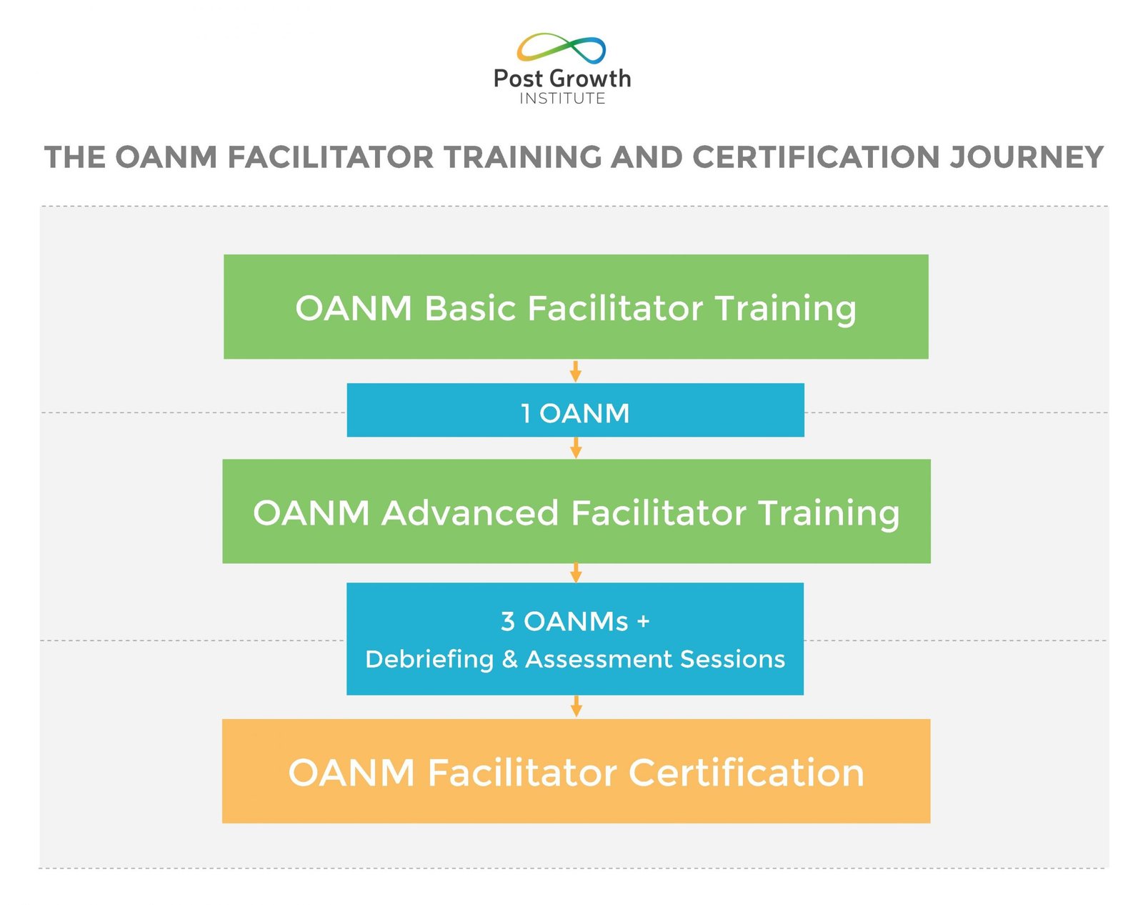 FREE Info Session for Certification: Become a Resilience Toolkit  Facilitator